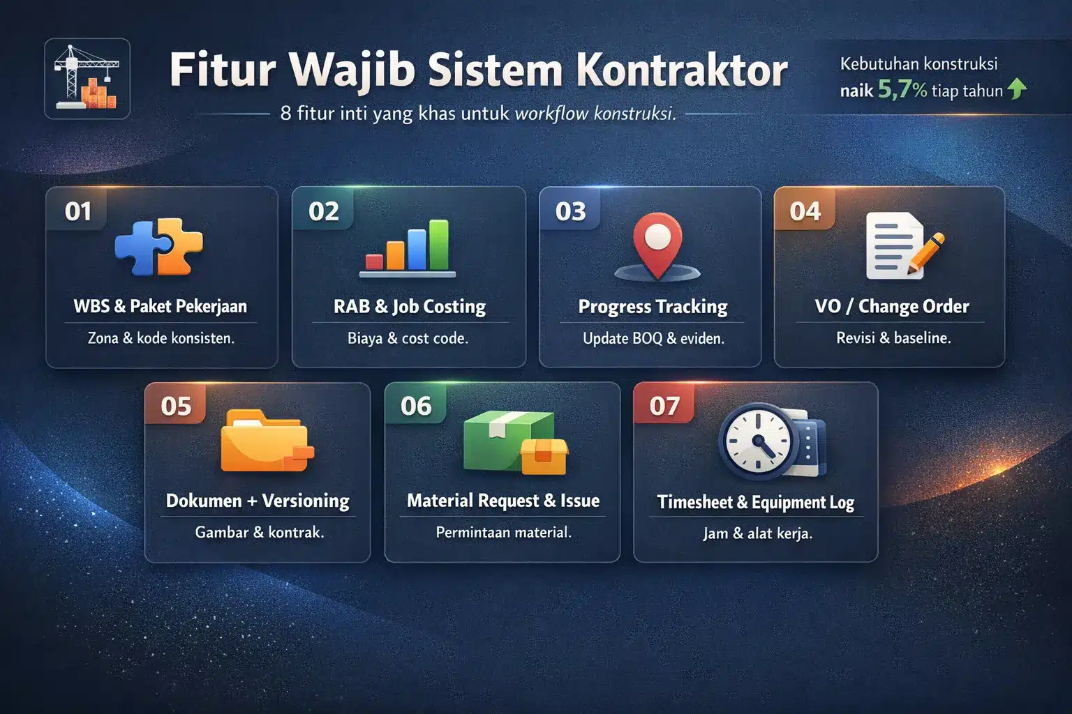 fitur-software-kontraktor