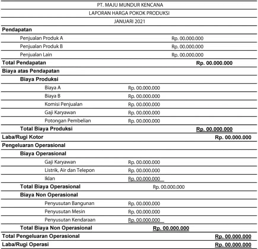 Format Penyusunan Laporan Produksi