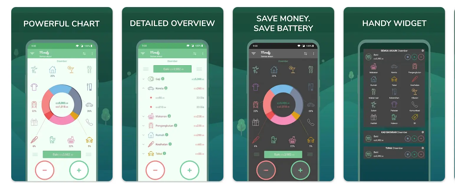Aplikasi manajemen keuangan Monefy