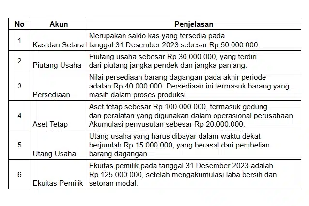 Catatan-atas-laporan-keuangan