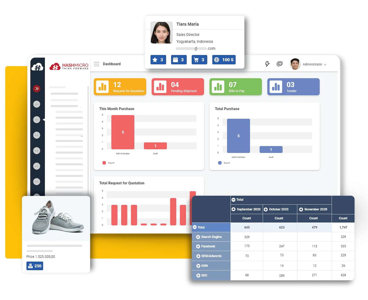 procurement life cycle
