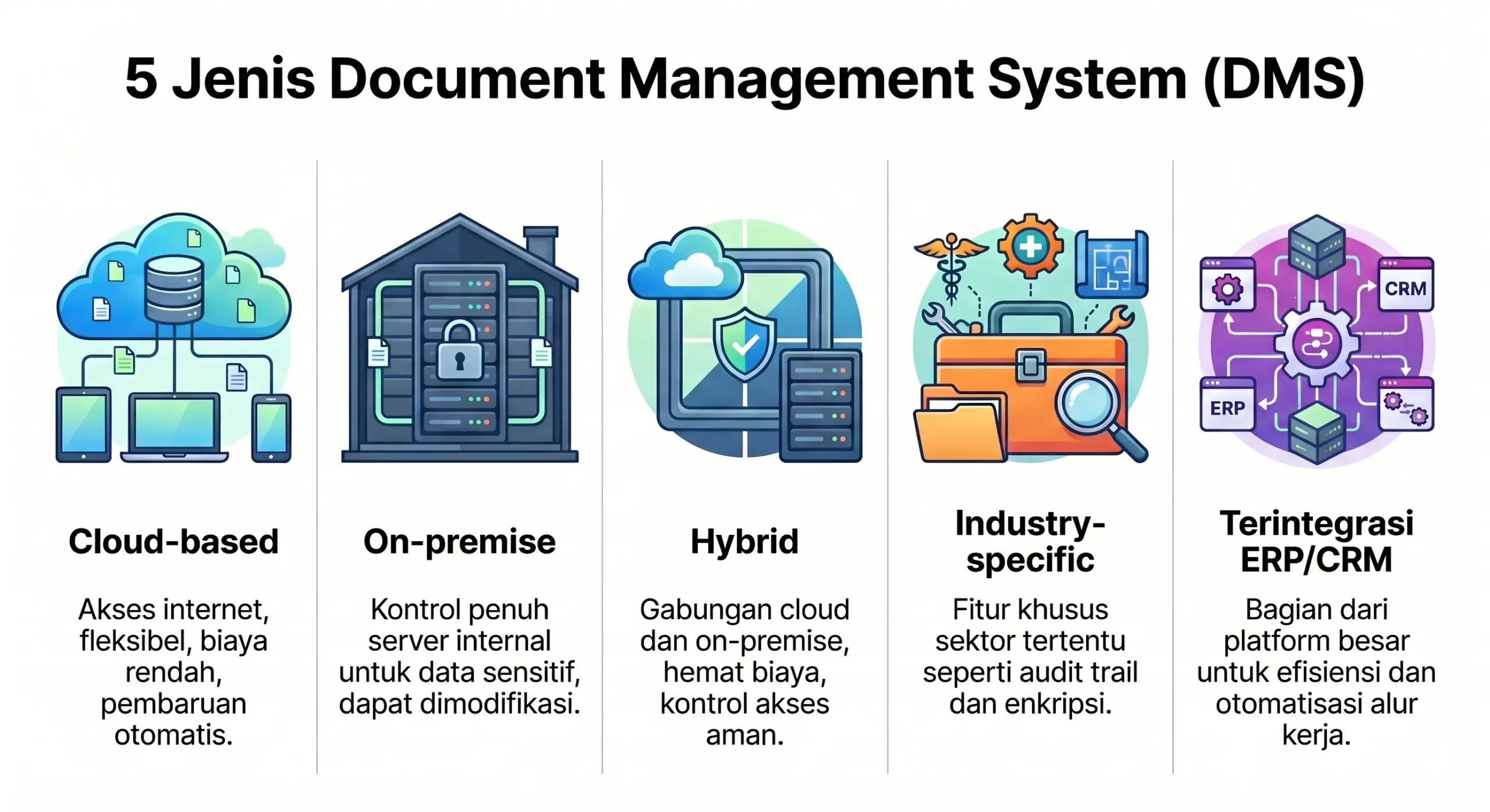 jenis-document-management-system