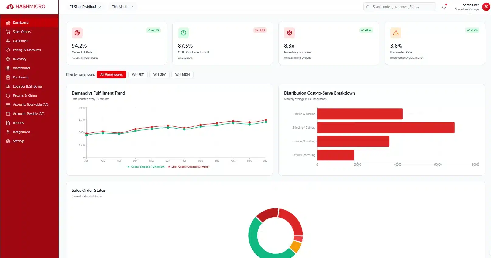 hashmicro-erp-distribusi-dashboard