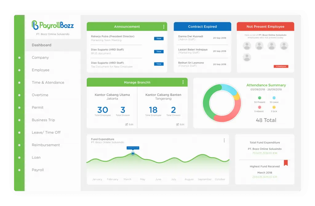 aplikasi hrd payroll bozz