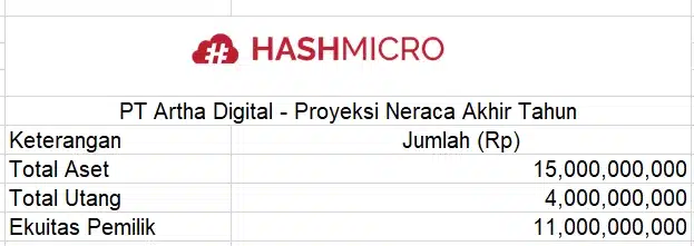 Contoh Proyeksi neraca (Balance Sheet Projection)
