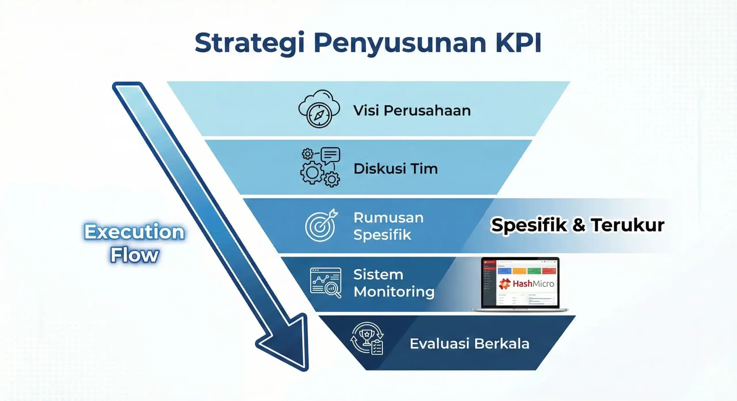 OKR dan KPI