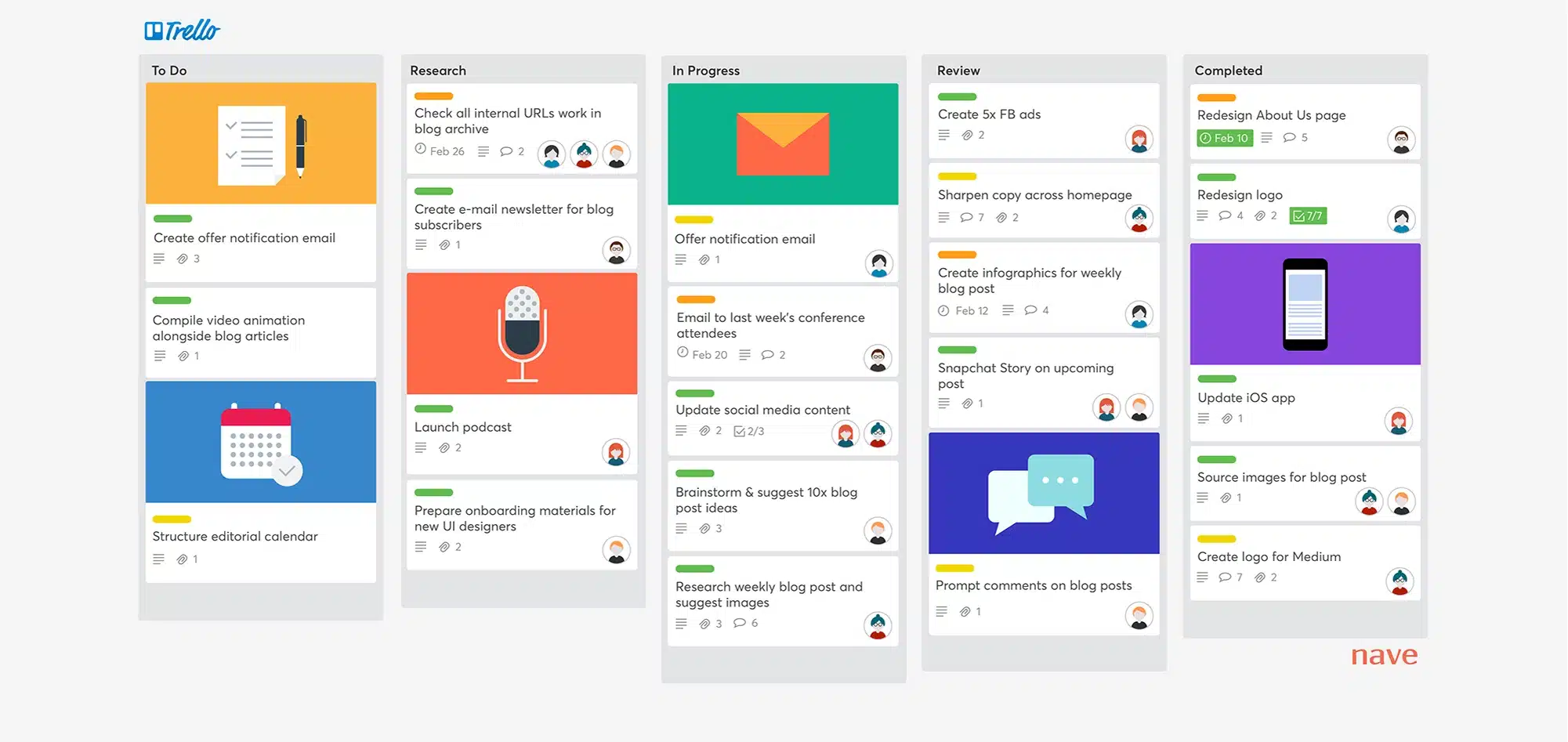 aplikasi kanban