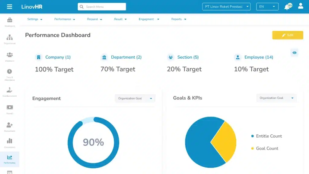 Aplikasi-performance-dari-LinovHR