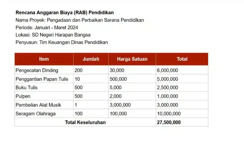 Contoh RAB pendidikan