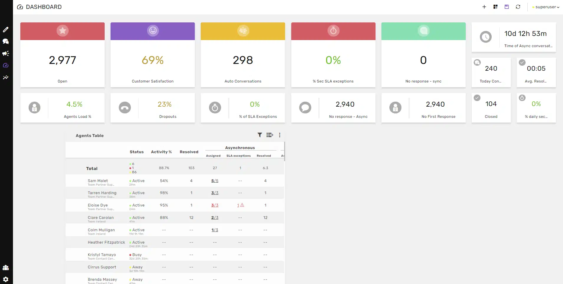 Dashboard-CommBox