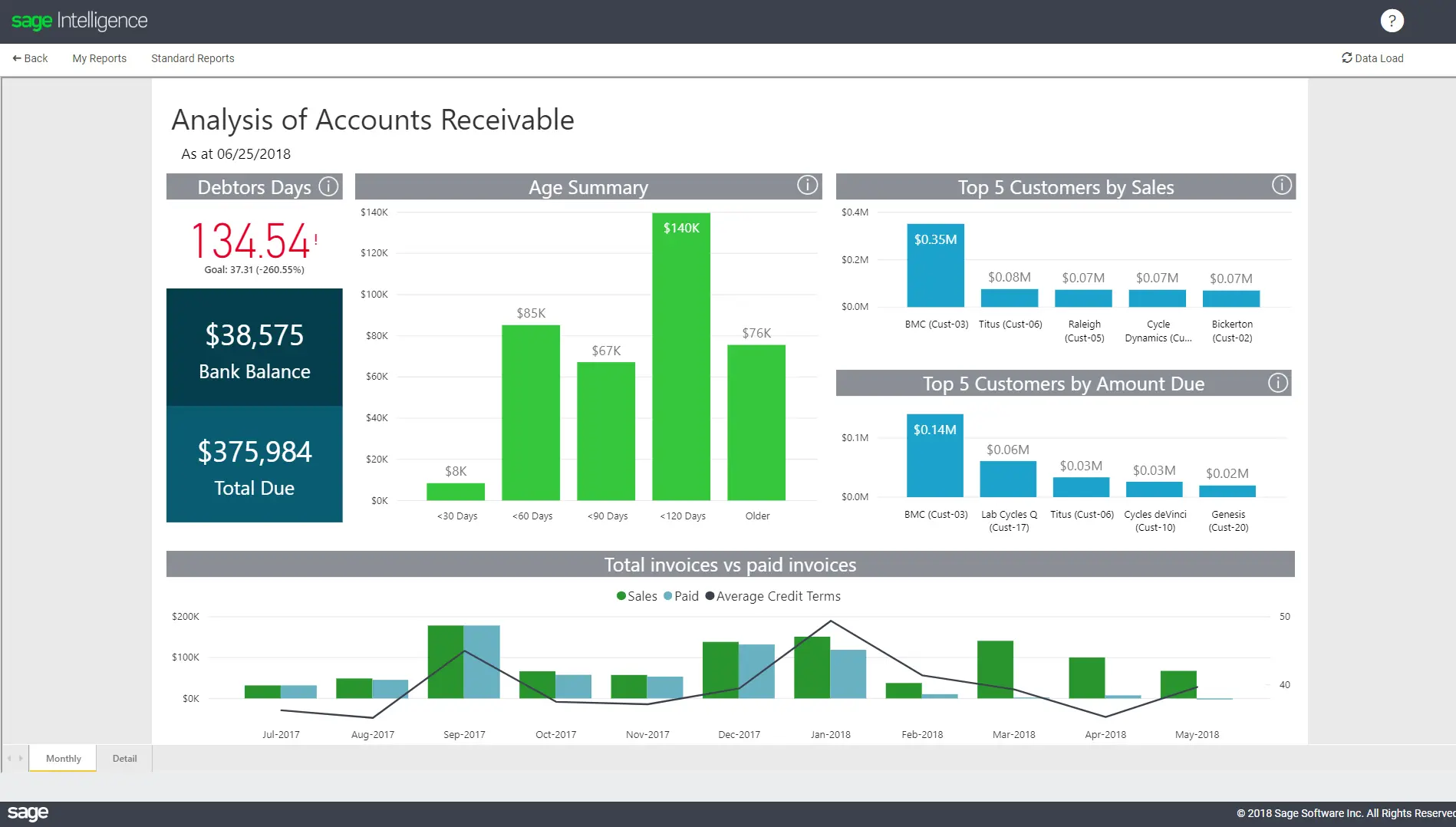 account receivables