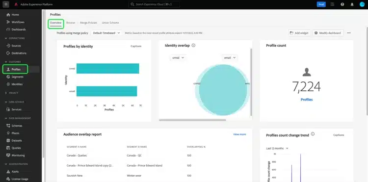 aplikasi omnichannel adobe