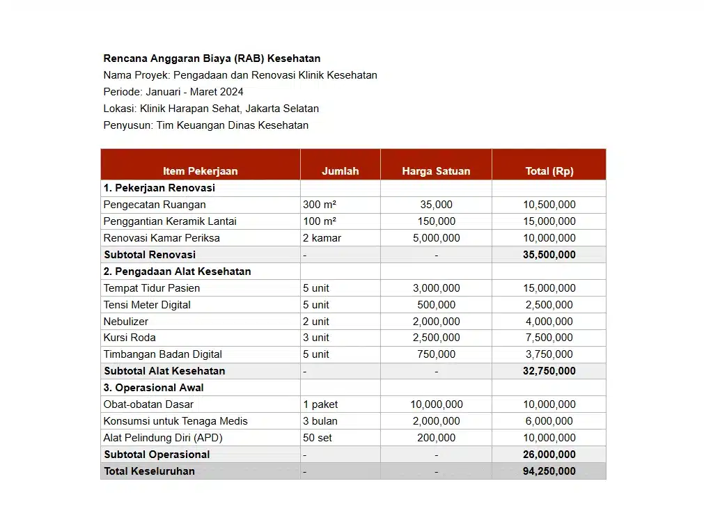 Contoh RAB Kesehatan