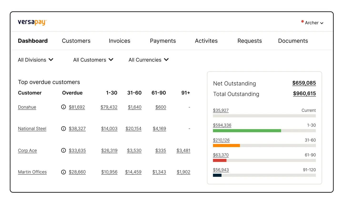 accounts receivable automation