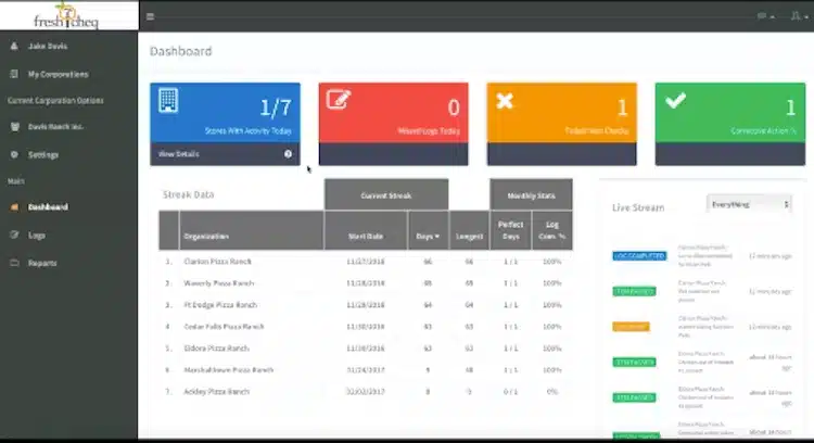 dashboard FranConnect