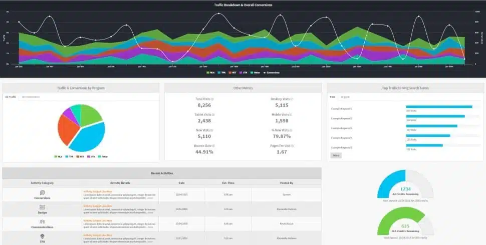 dashboard Marketing 360 Software