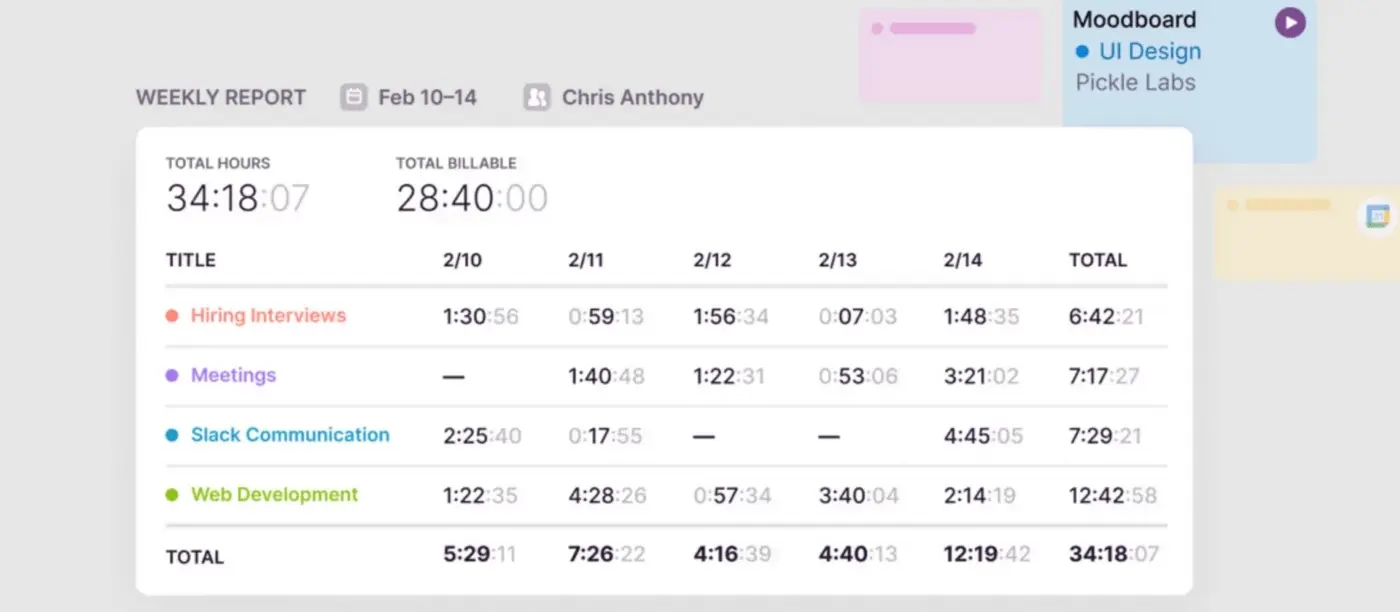 Aplikasi timesheet Toggl track
