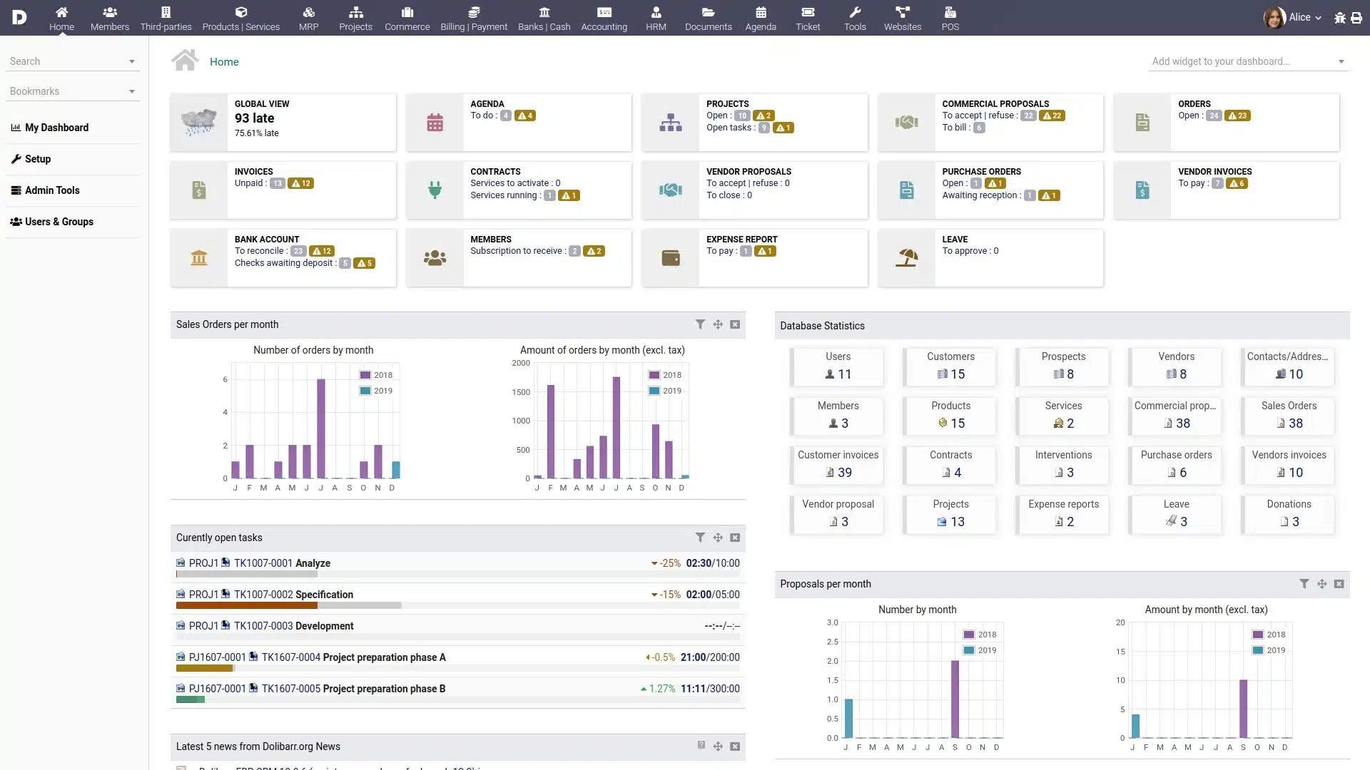 dolibarr dashboard