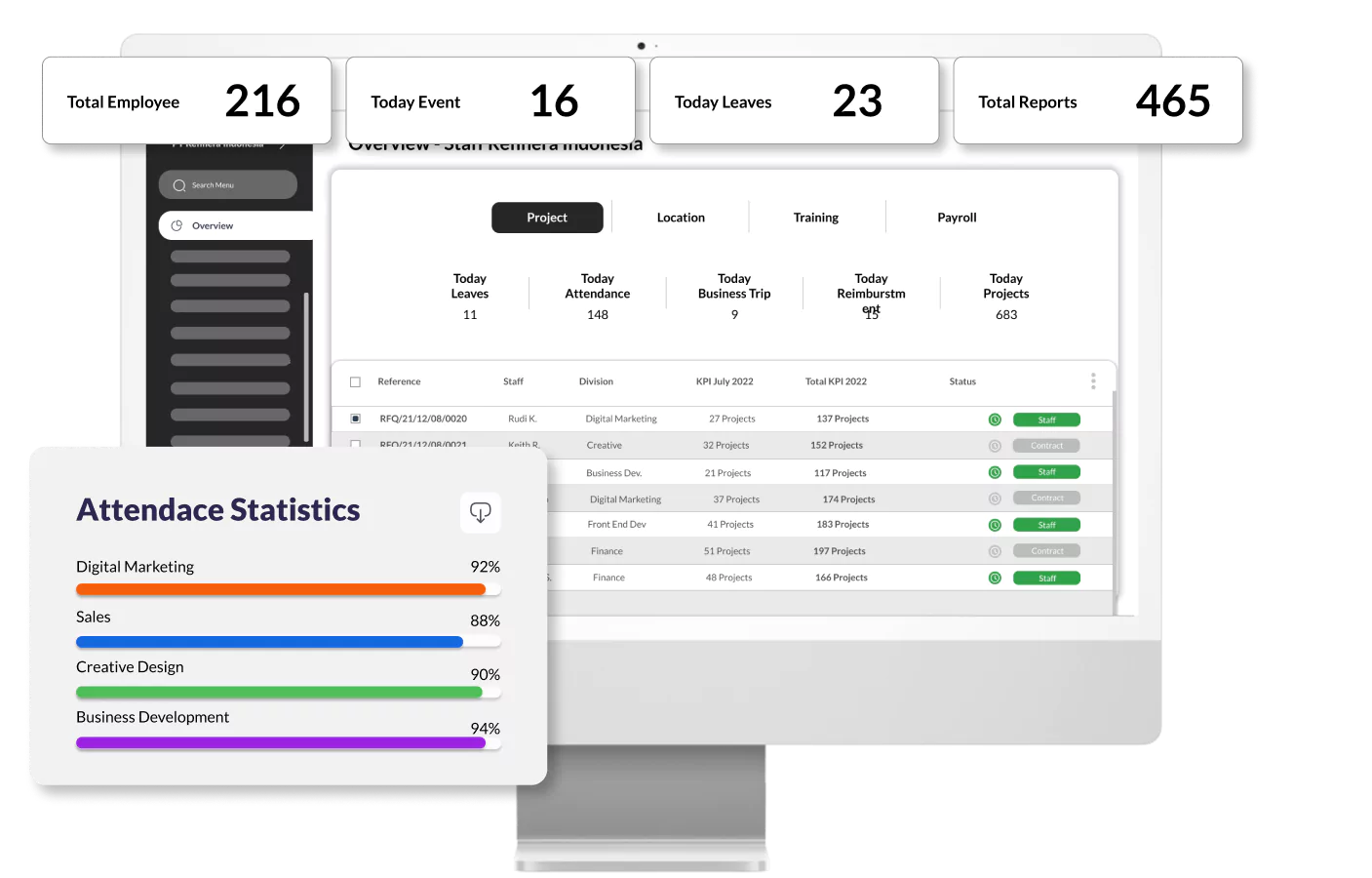 Kelola Talenta Bisnis Anda Lebih Mudah dengan HashMicro Talent Management System Software