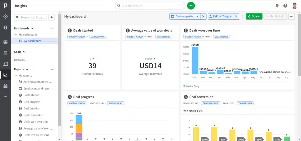 pipedrive-data-management-platform