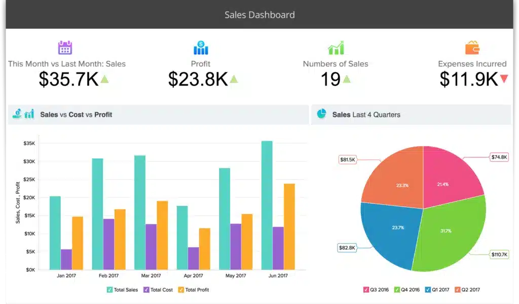 zoho-data-management-platform
