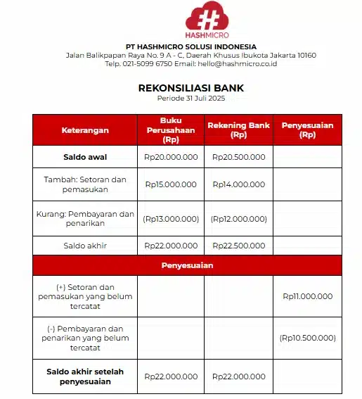 Rekonsiliasi Bank Payment Reconciliation