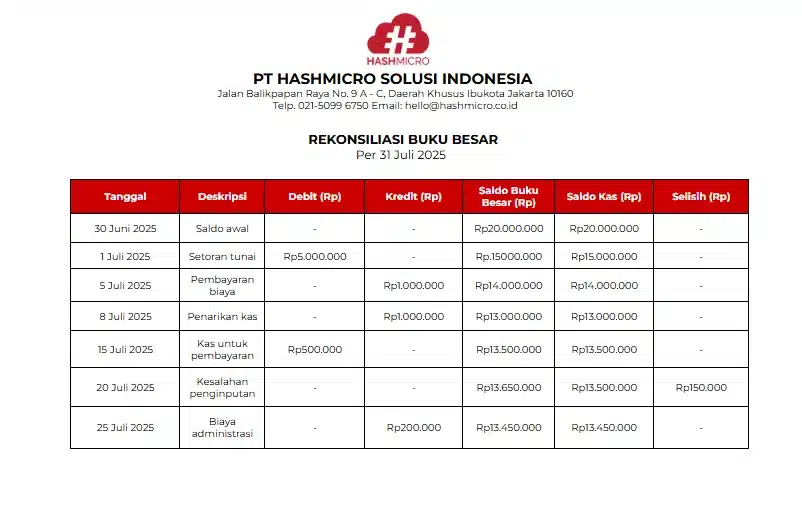 Rekonsiliasi Buku Besar Payment Reconciliation