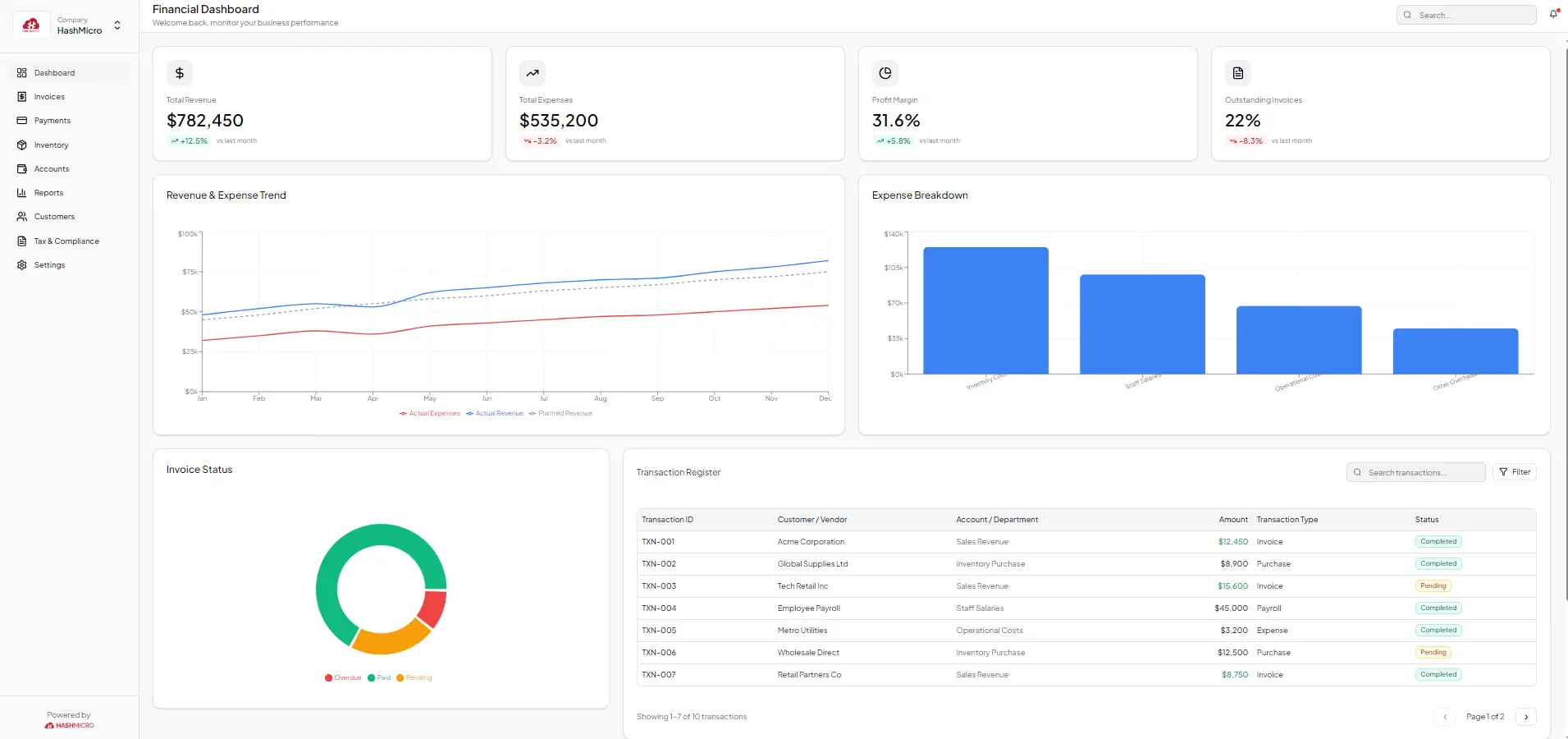 erp retail hashmicro