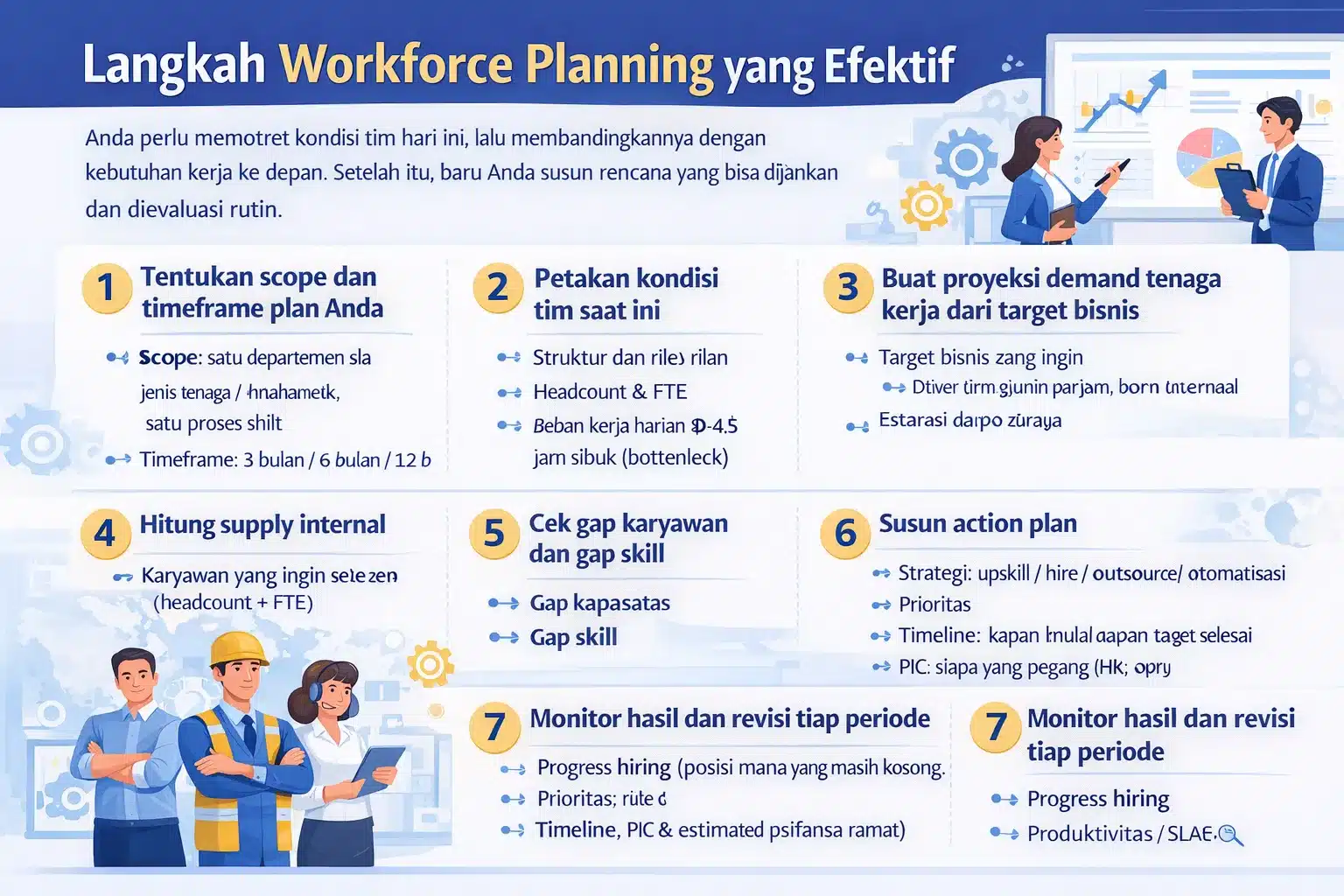 workforce-management-infografis