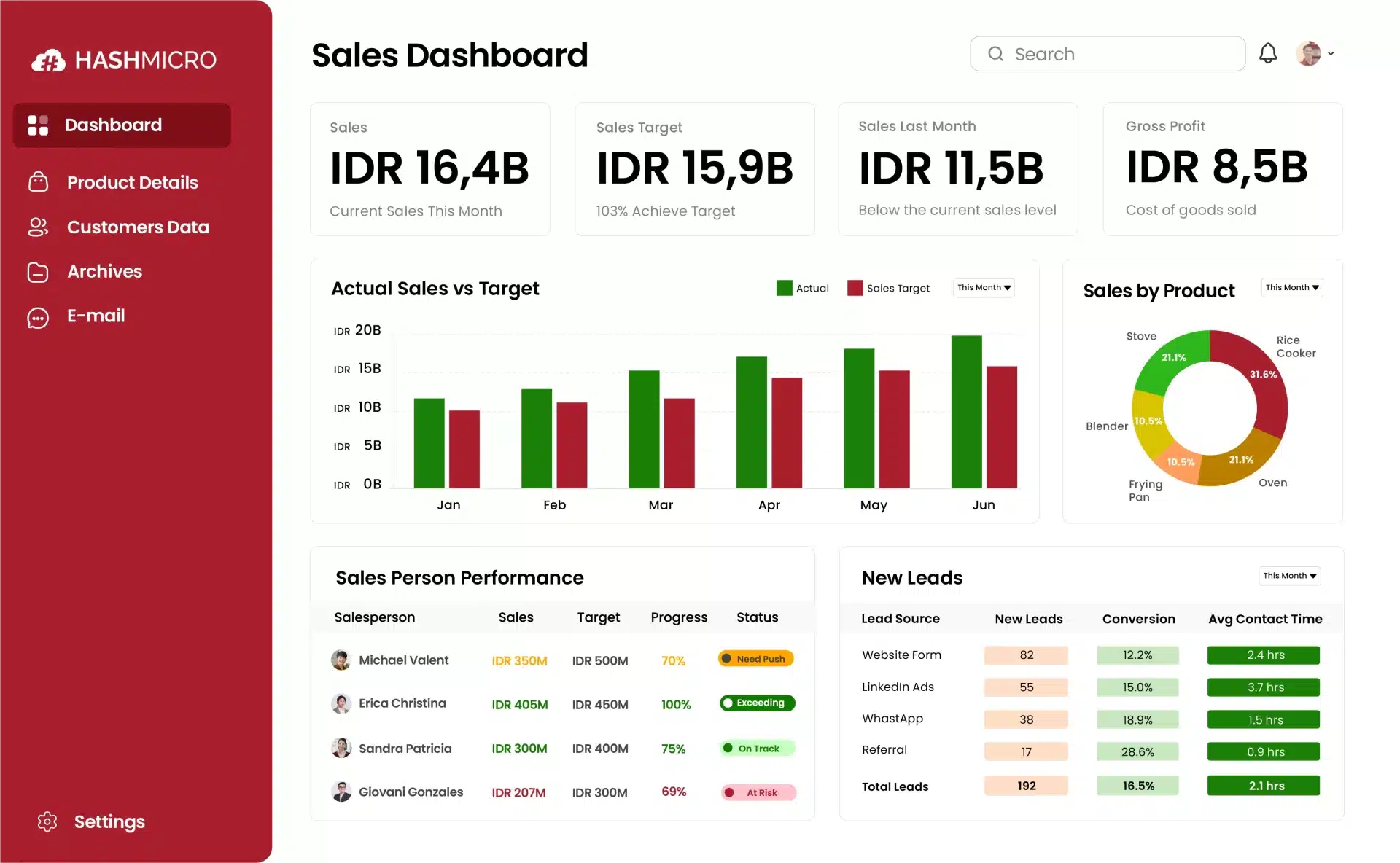 CRM Sales Dashboard