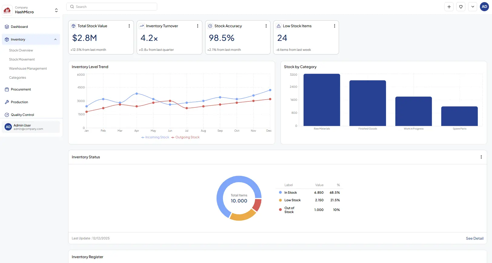 Inventory management