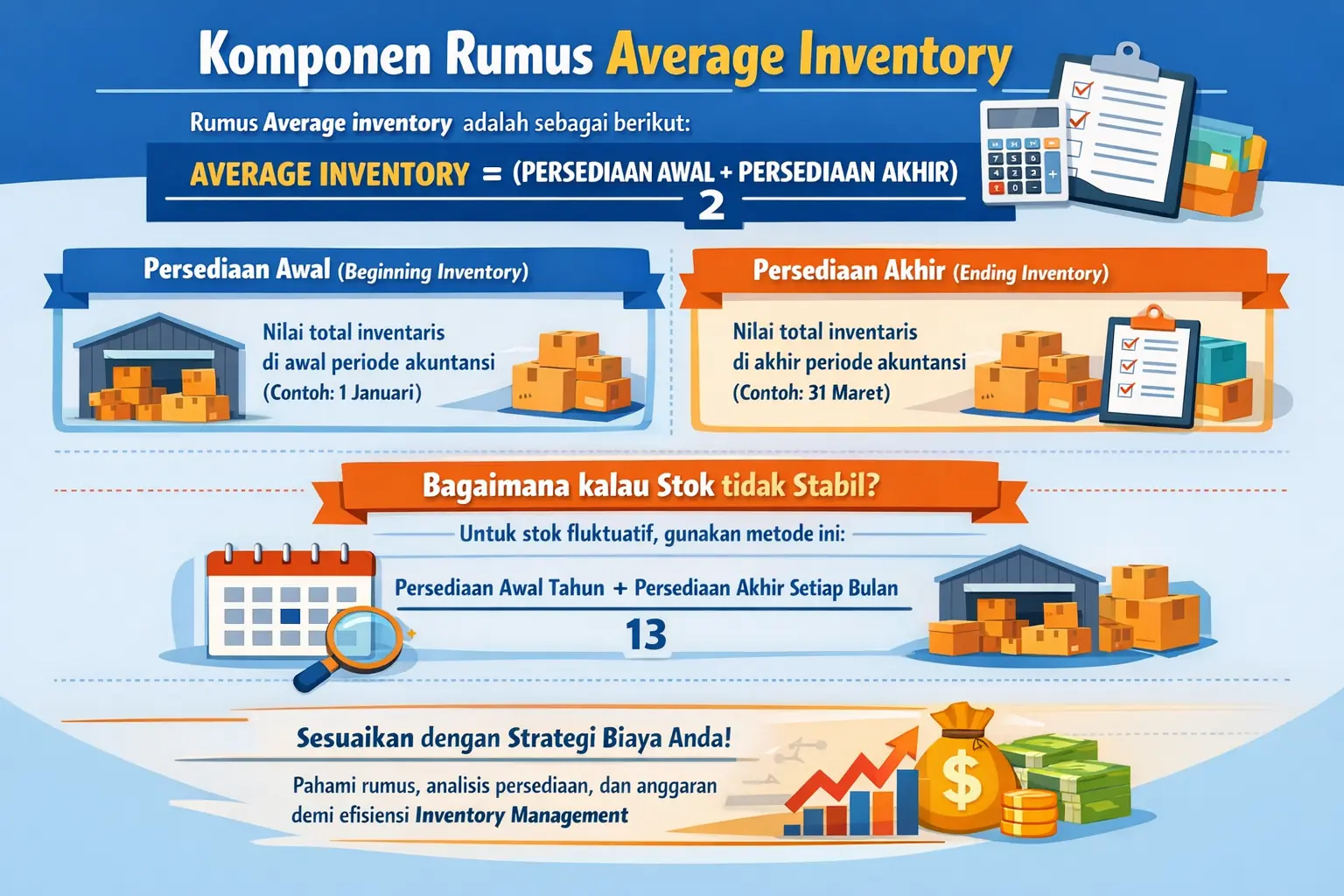 Rumus-average-inventory
