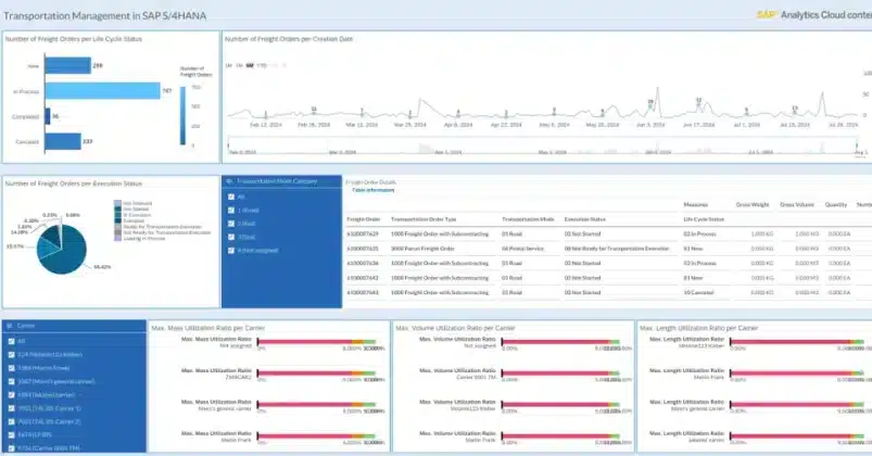 SAP-Transportation-Management