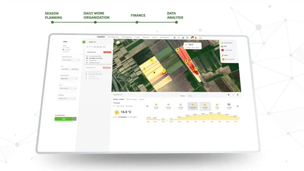 agrivi dashboard