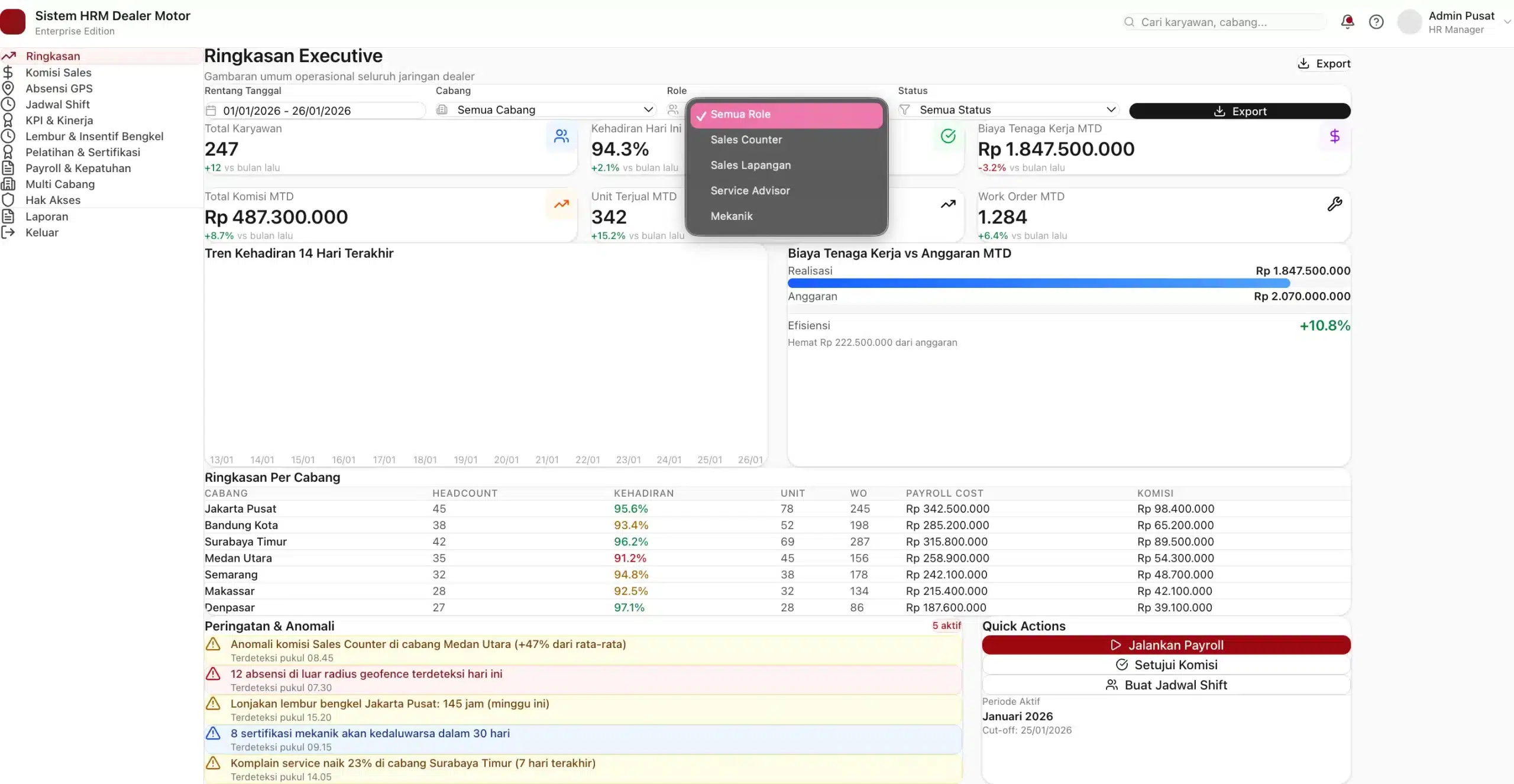 dashboard sistem hrm dealer motor