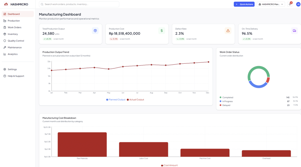 dashboard software erp hashmicro