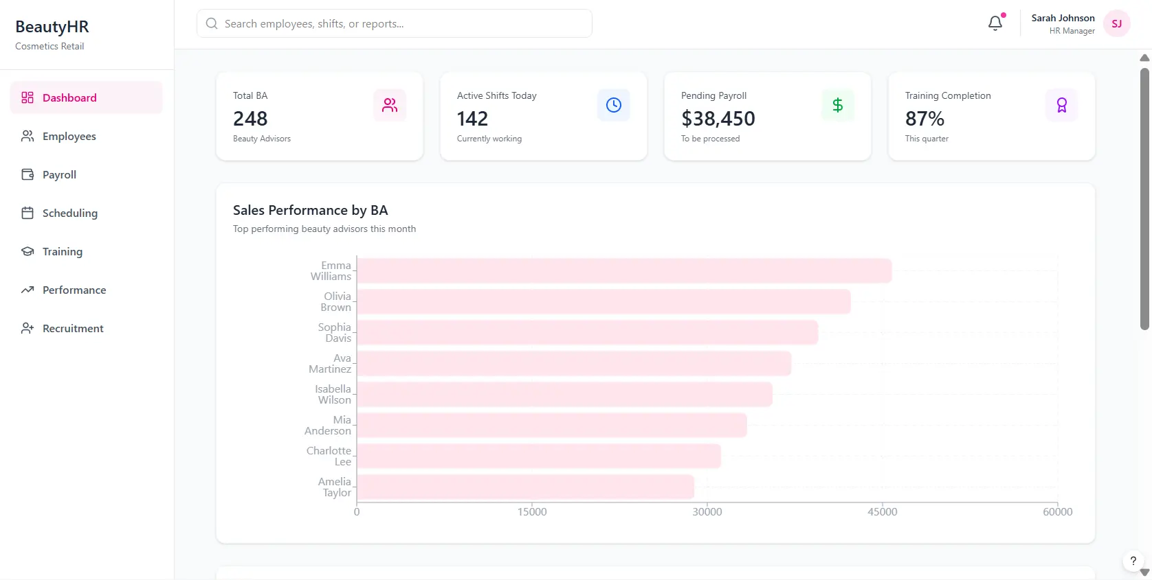 dashboard hr retail kosmetik