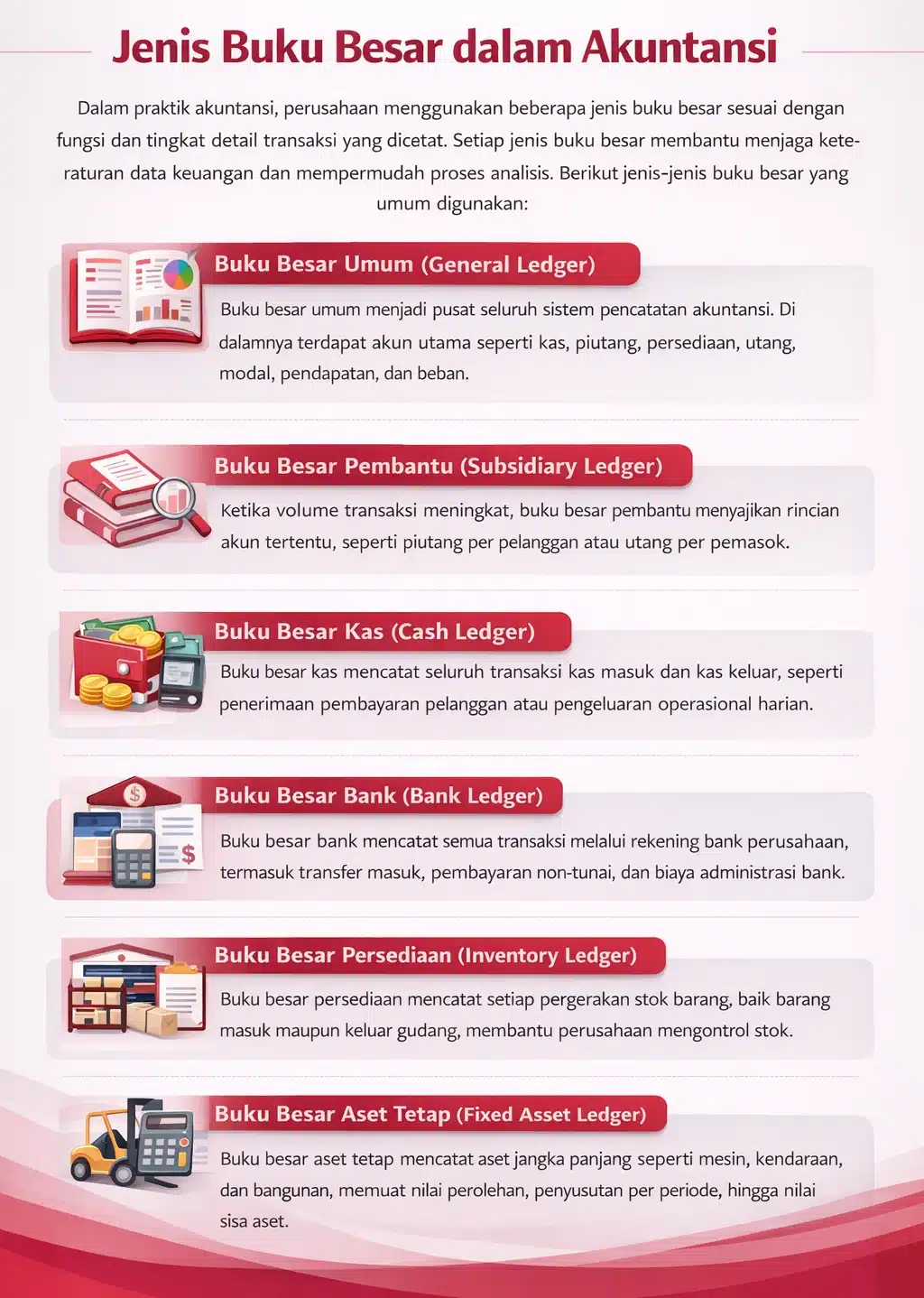 Jenis buku besar dalam akuntansi