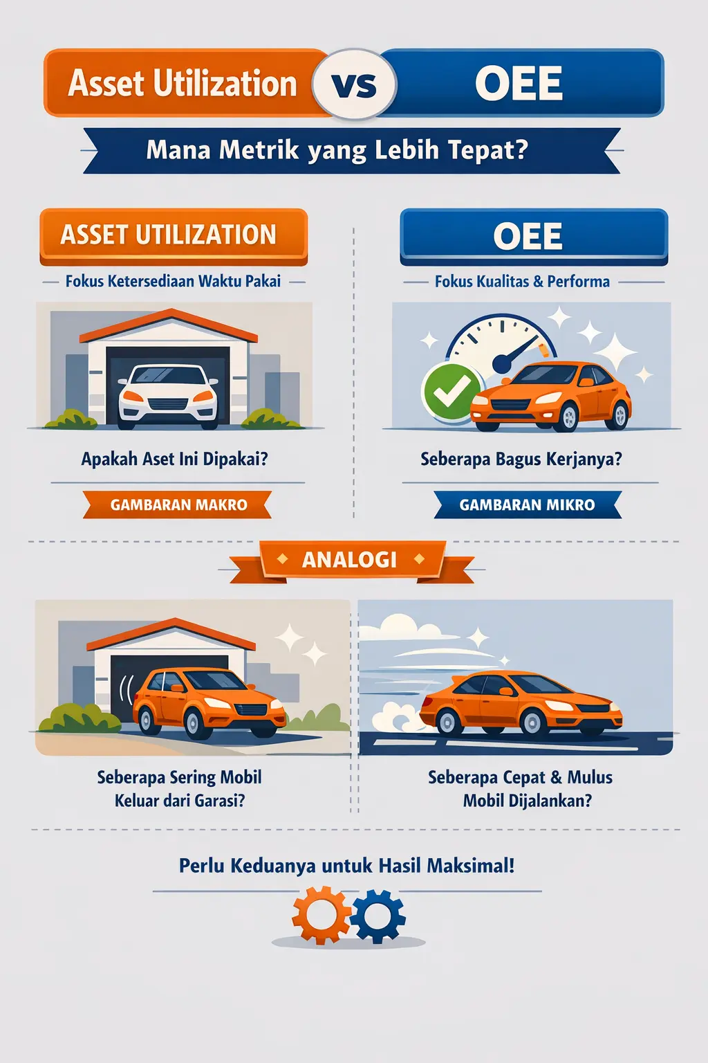 Asset Utilization vs OEE: Mana Metrik yang Lebih Tepat?