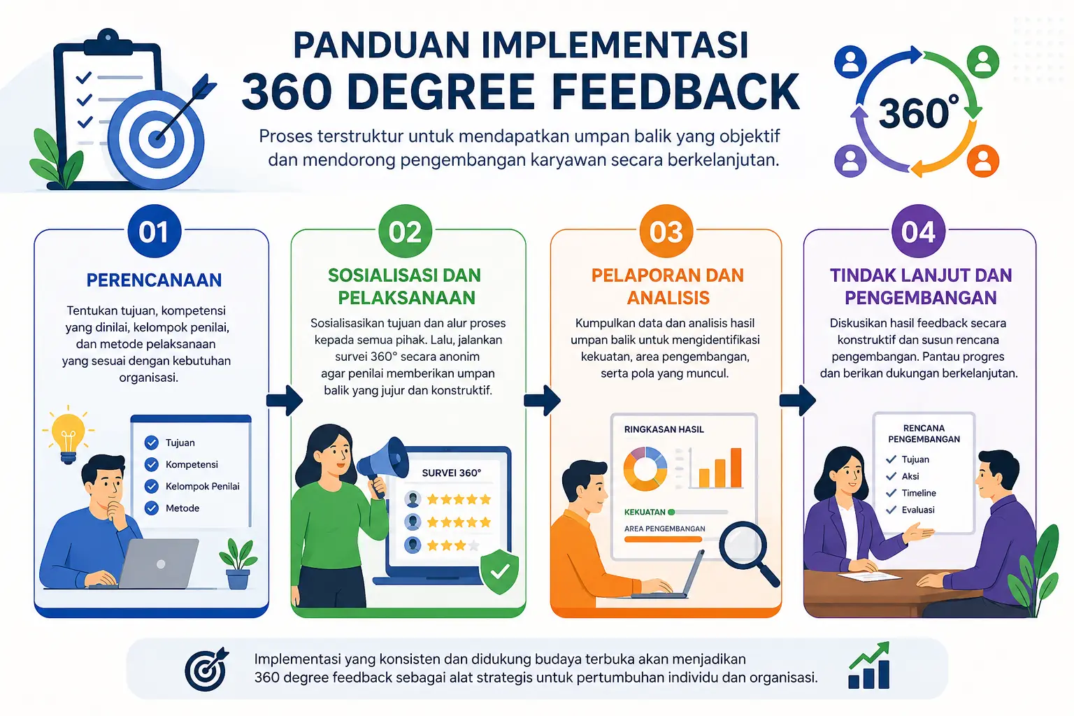 360 degree feedback