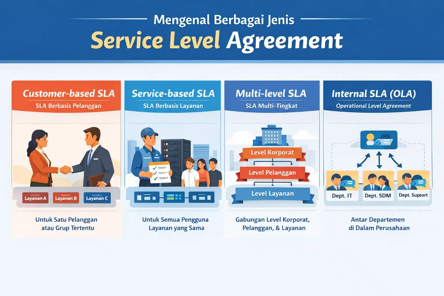 Mengenal Berbagai Jenis Service Level Agreement
