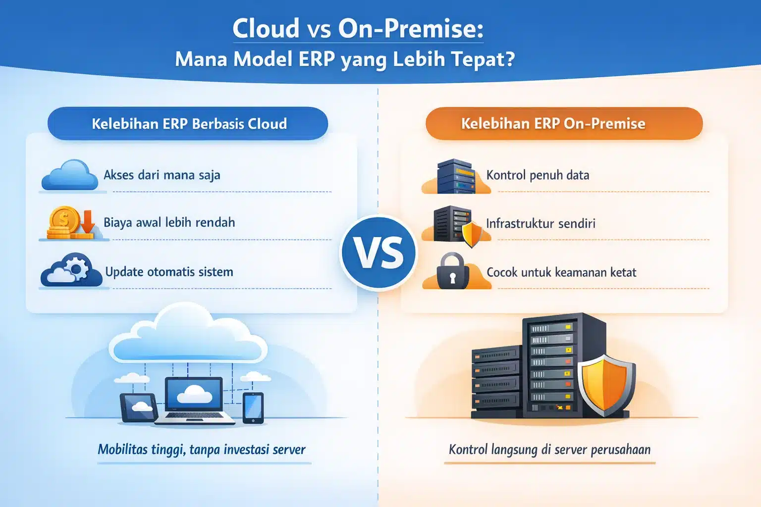 Cloud vs On-Premise Mana Model ERP yang Lebih Tepat