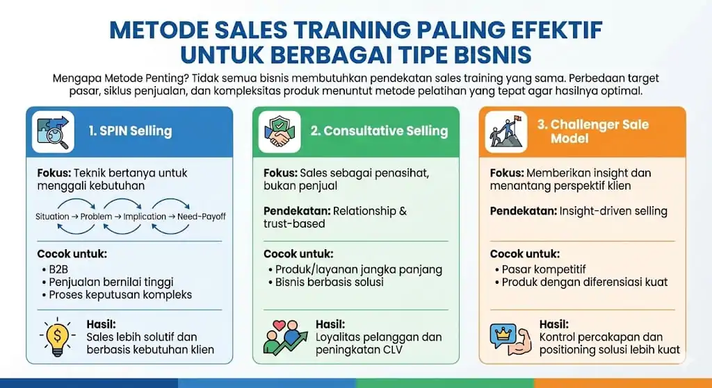 Metode Sales Training Efektif
