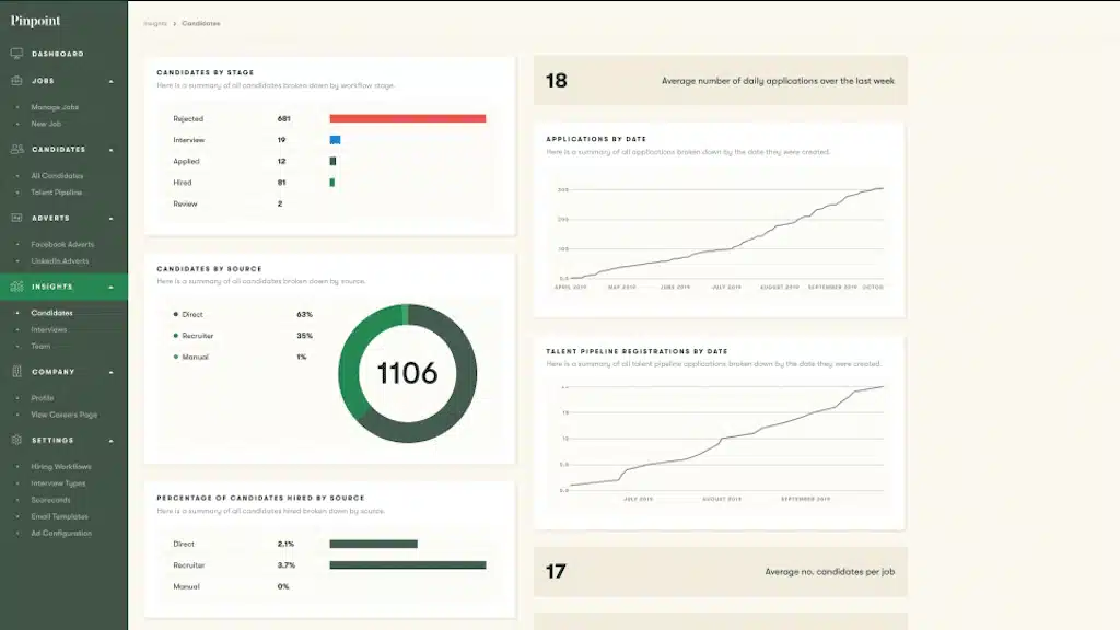 Recruitment CRM Pinpoint