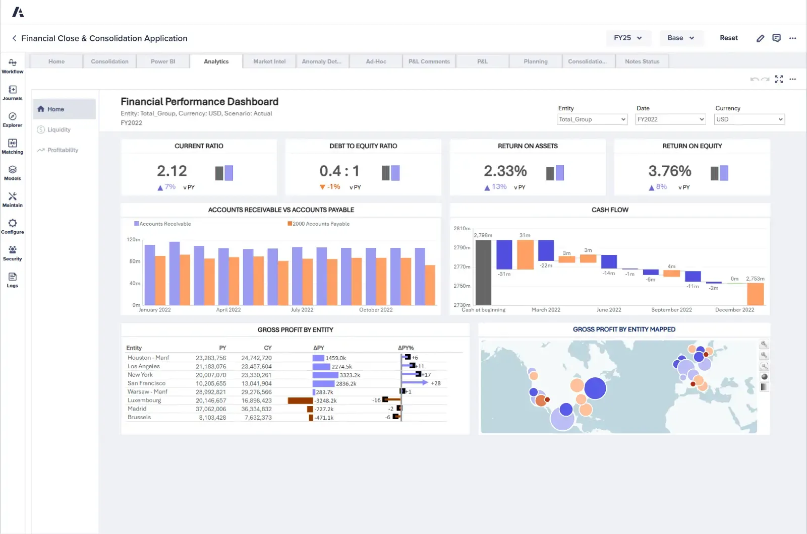 anaplan dashboard