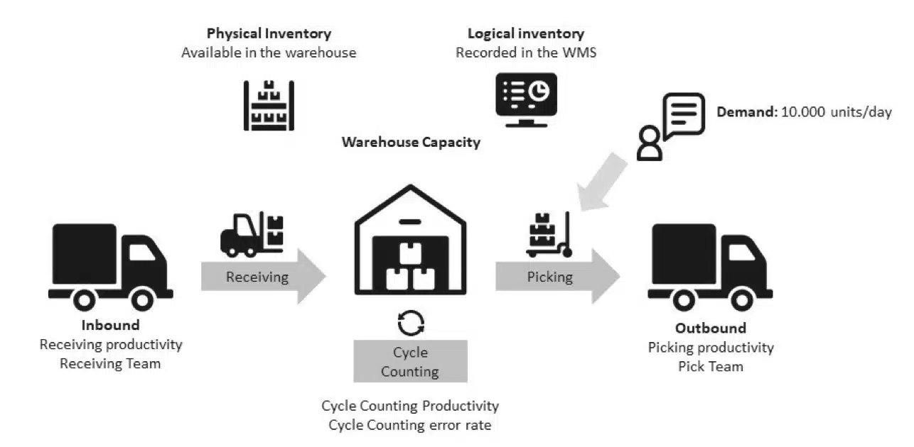 inventory discrepancy
