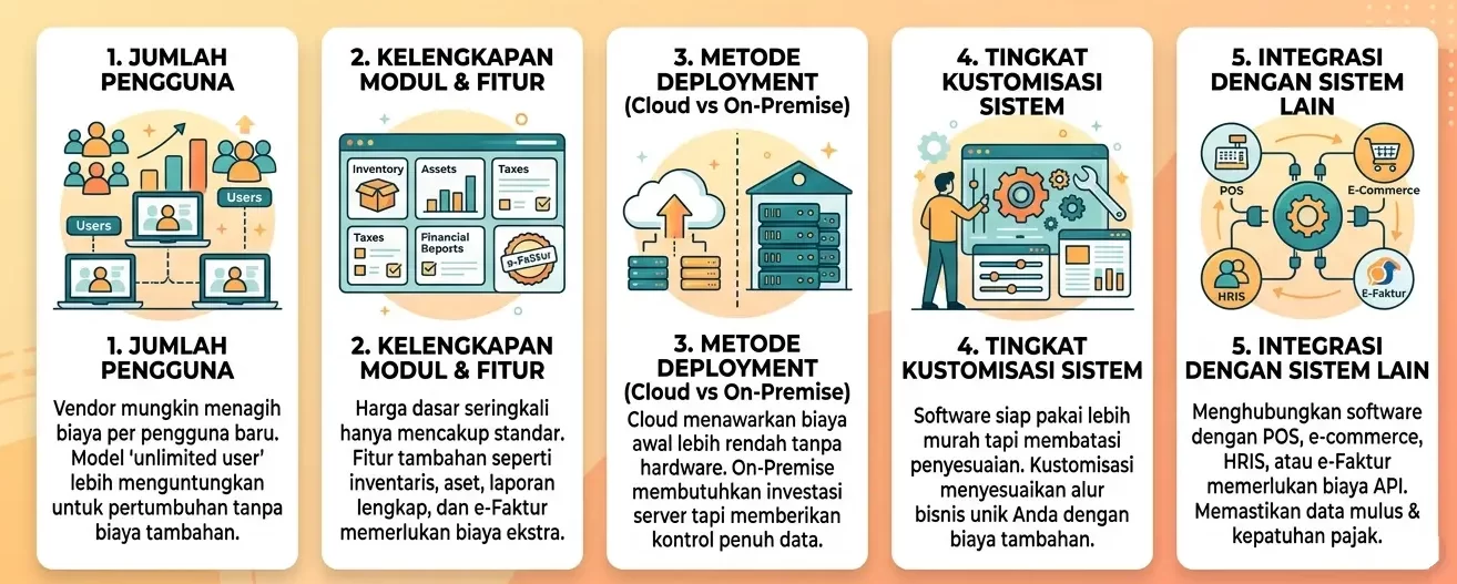 Harga software akuntansi