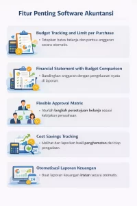 Fitur penting software akuntansi
