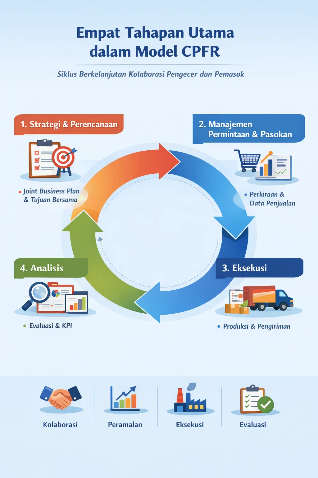 HashMicro-CFPR-Supply-Chain.
