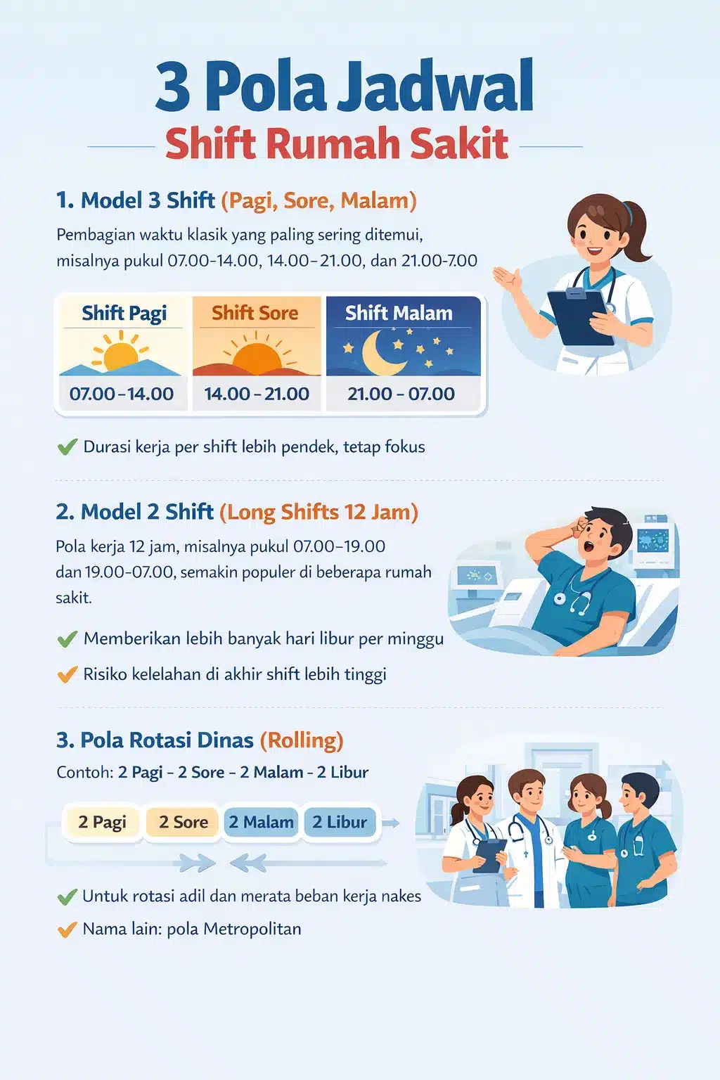 Jenis-dan-Pola-Pembagian-Shift-Kerja-di-Rumah-Sakit-Infografis